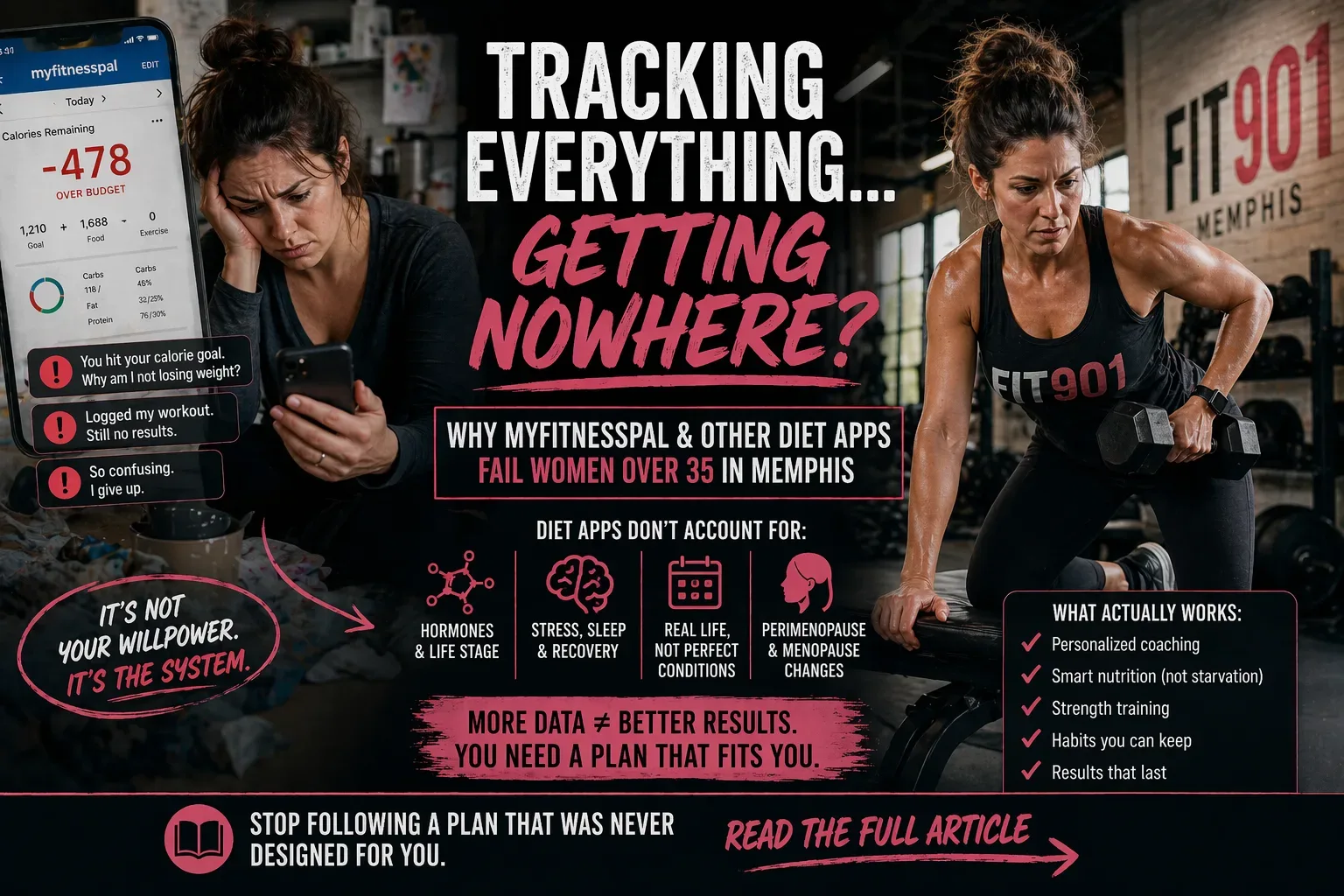This Fit 901 ad contrasts a frustrated woman struggling with a diet app (MyFitnessPal) with a strong woman performing a dumbbell row, highlighting the limitations of generic diet apps for women over 35 and promoting Fit 901's personalized coaching and strength training solutions.