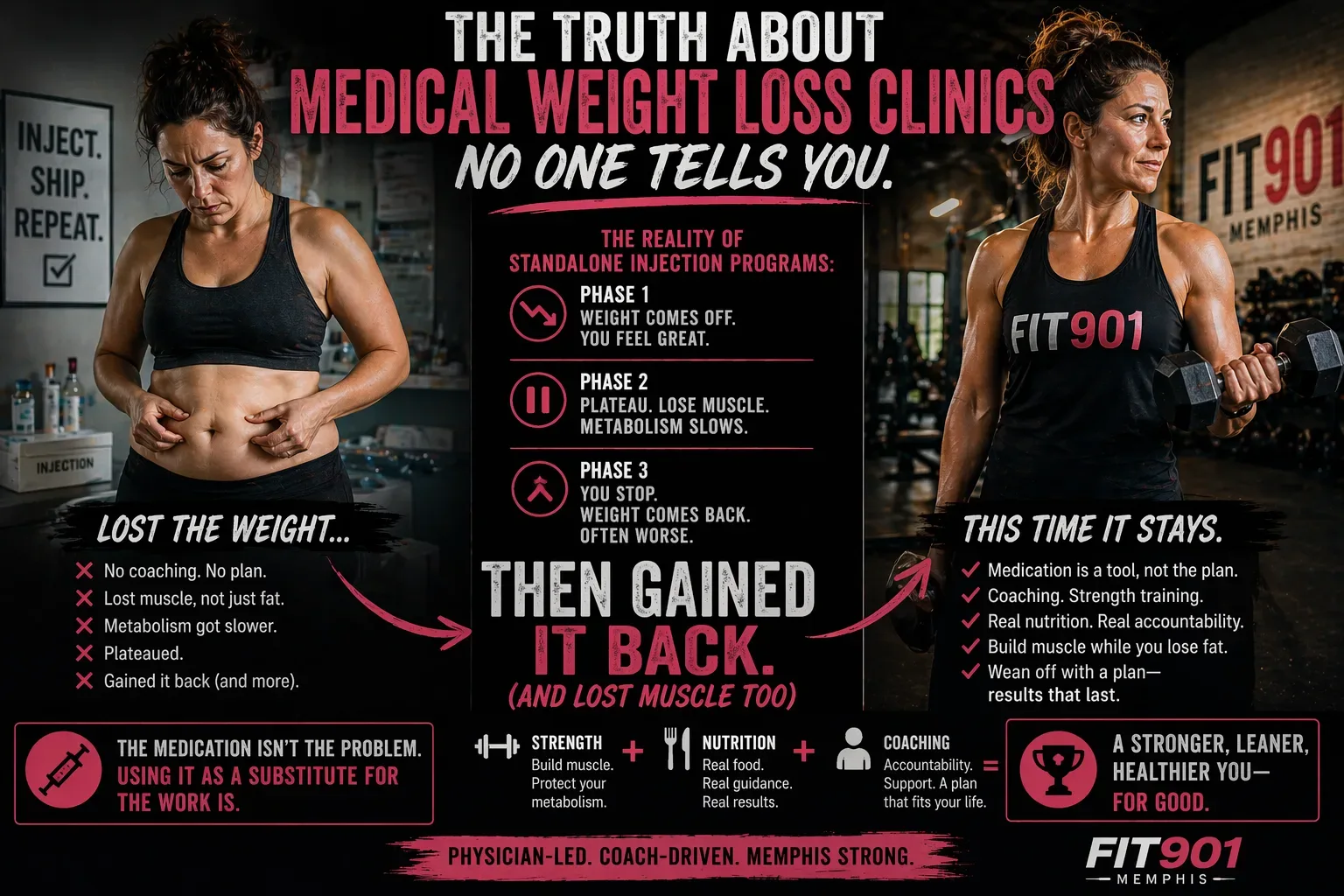 A split image graphic for Fit 901 contrasting a distressed woman who regained weight after standalone medical injections with the same woman looking strong and fit, lifting weights, representing Fit 901's comprehensive, sustainable approach to medical weight loss, strength, and nutrition.